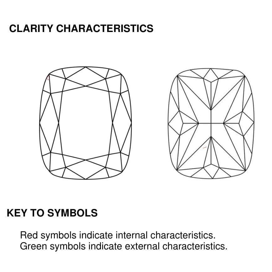 clarity