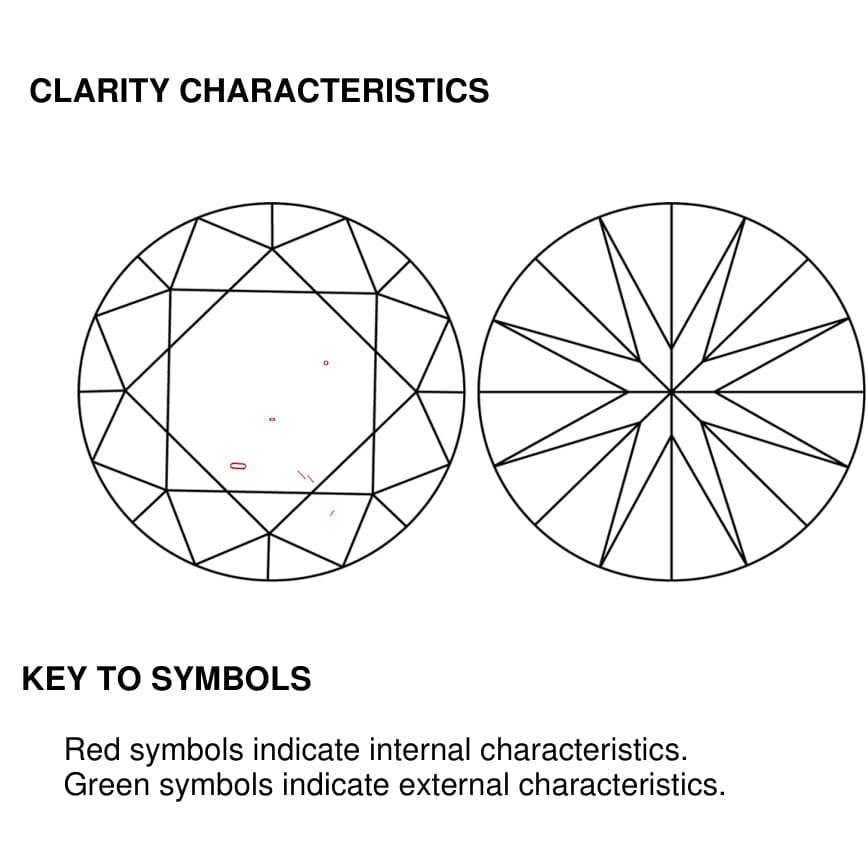 clarity
