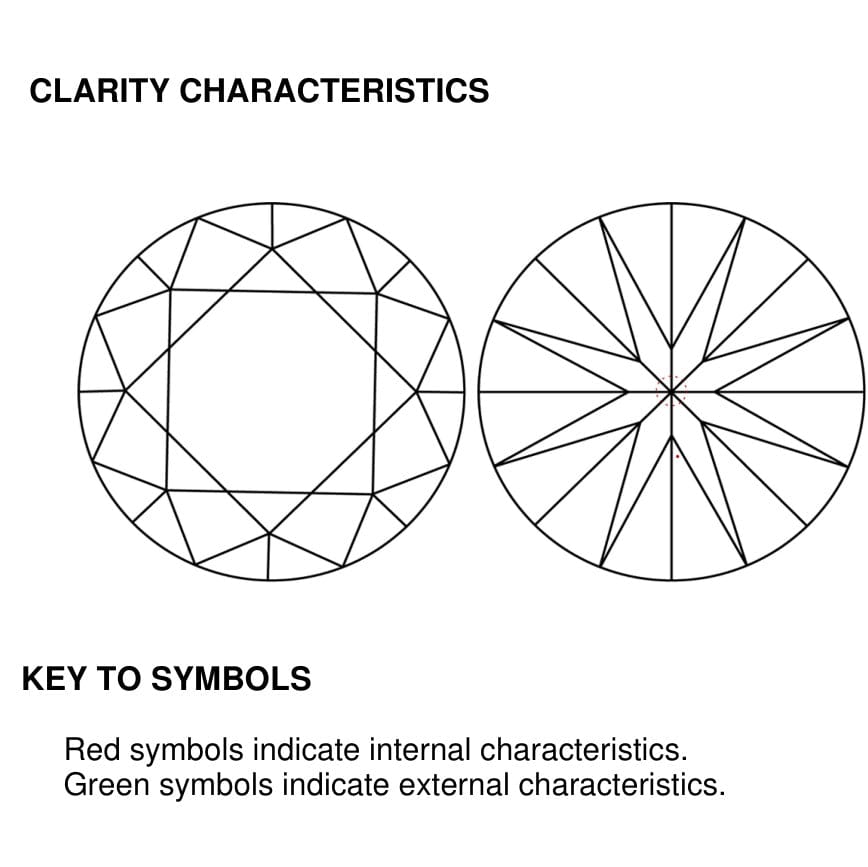 clarity