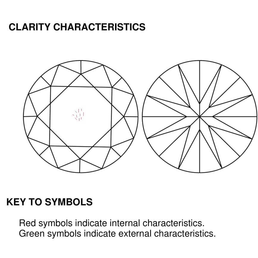 clarity