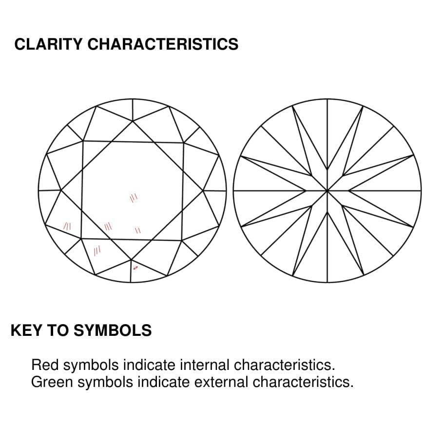 clarity