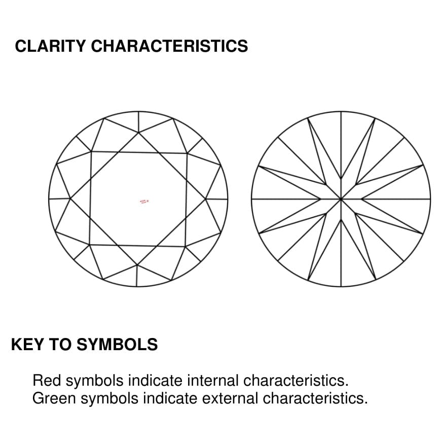 clarity