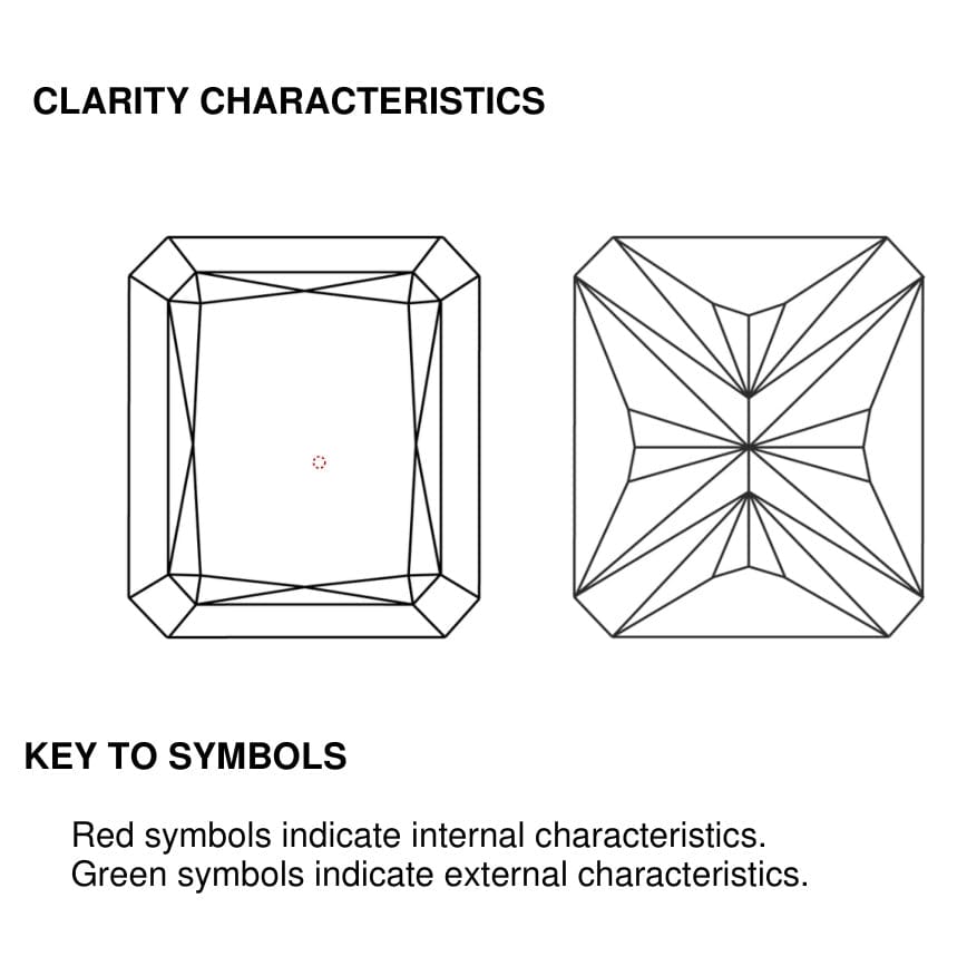 clarity