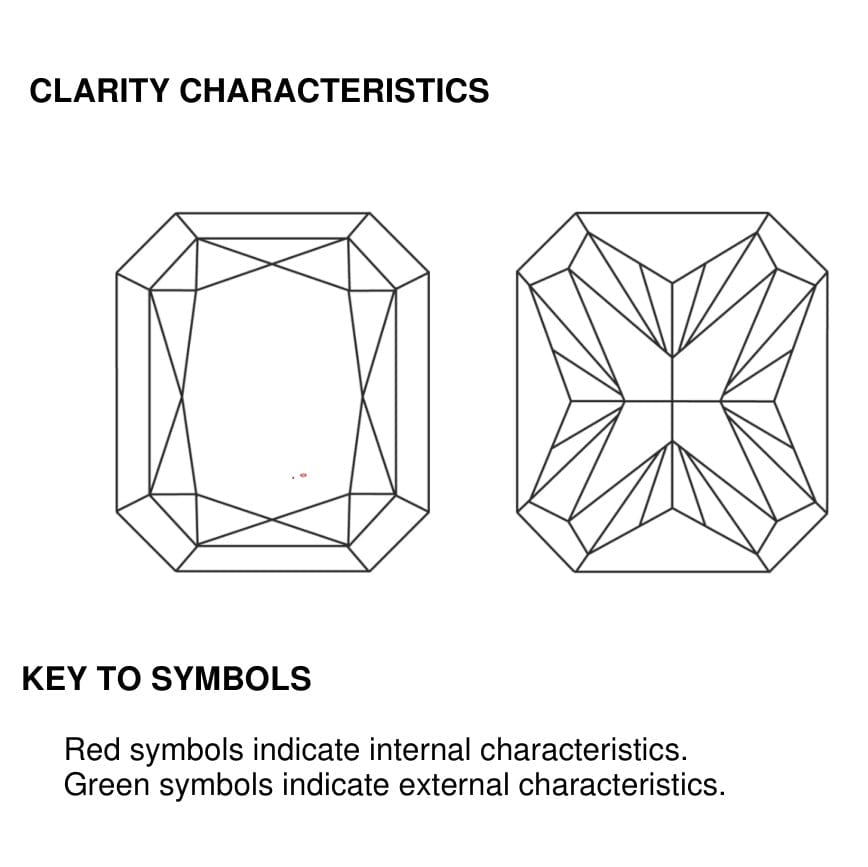 clarity