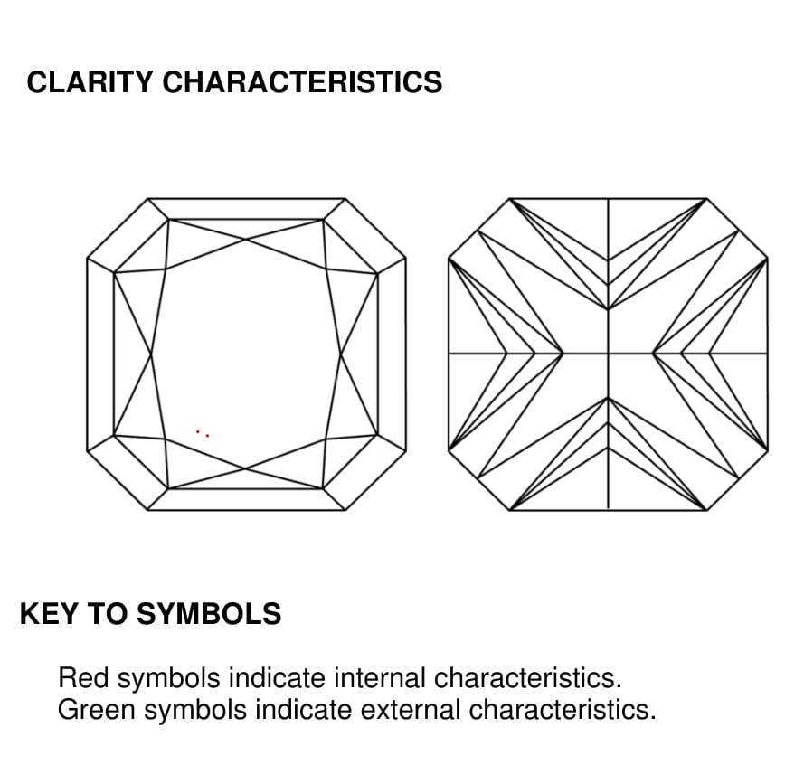 clarity