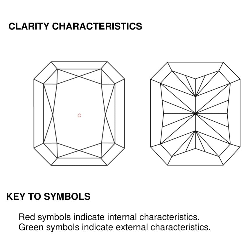 clarity