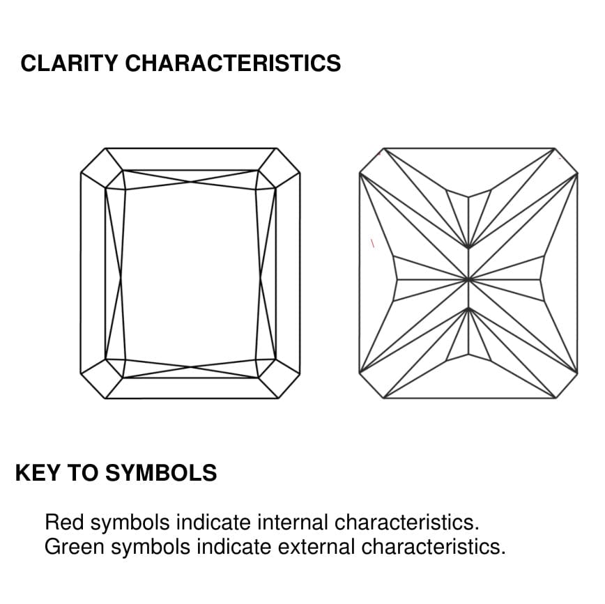 clarity