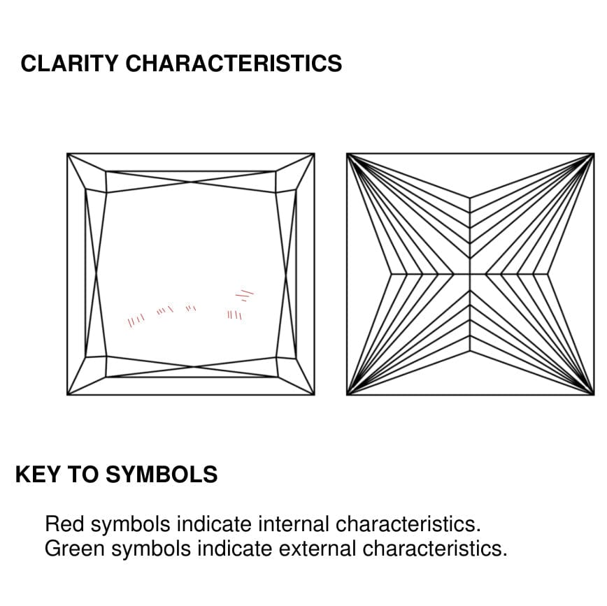 clarity