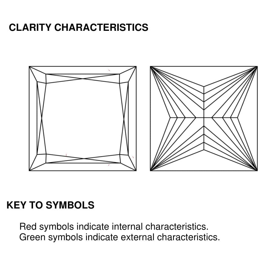 clarity