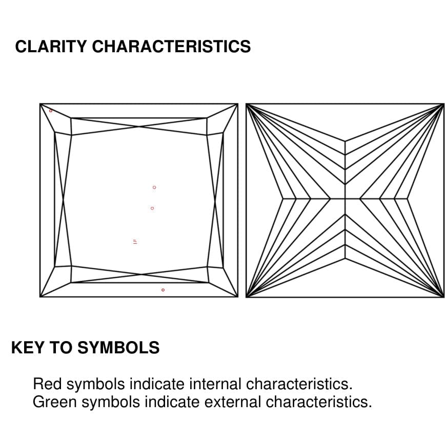 clarity