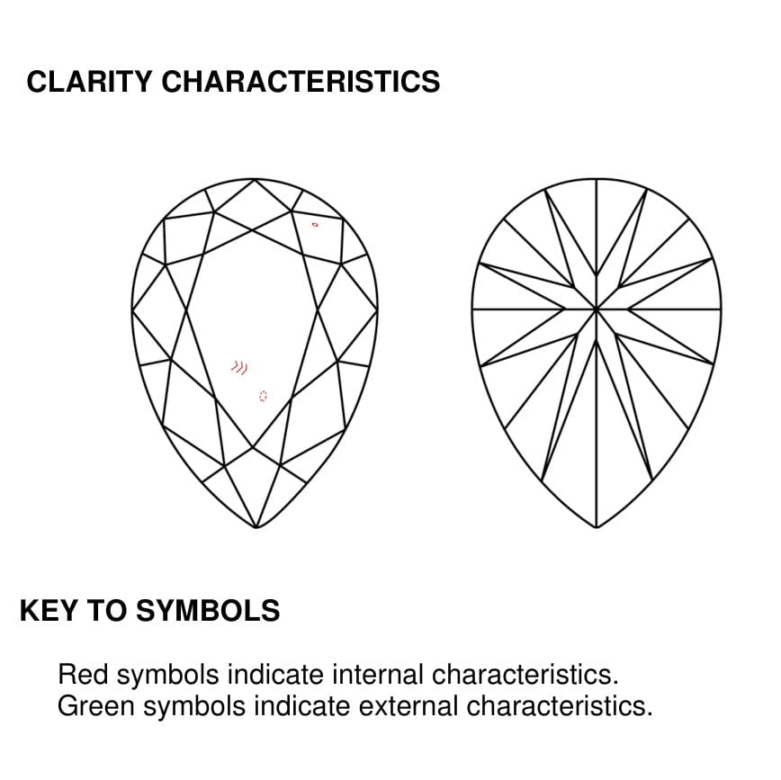 clarity