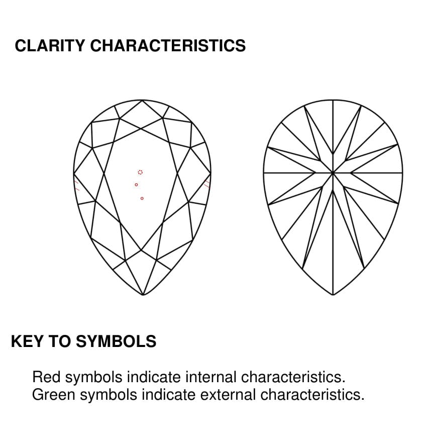 clarity