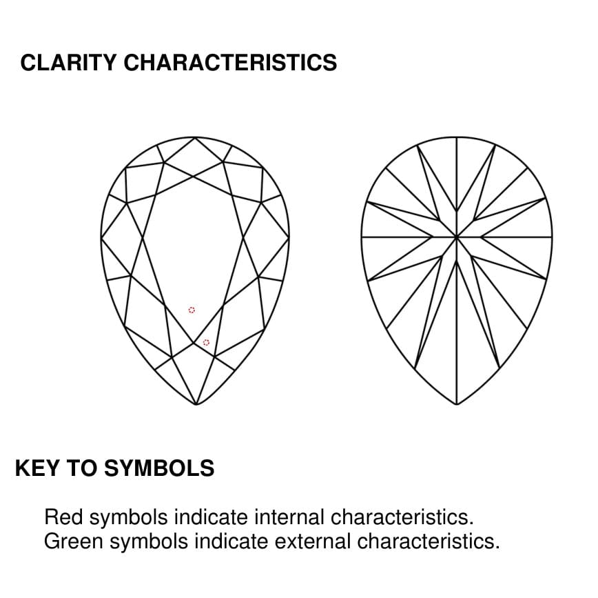 clarity