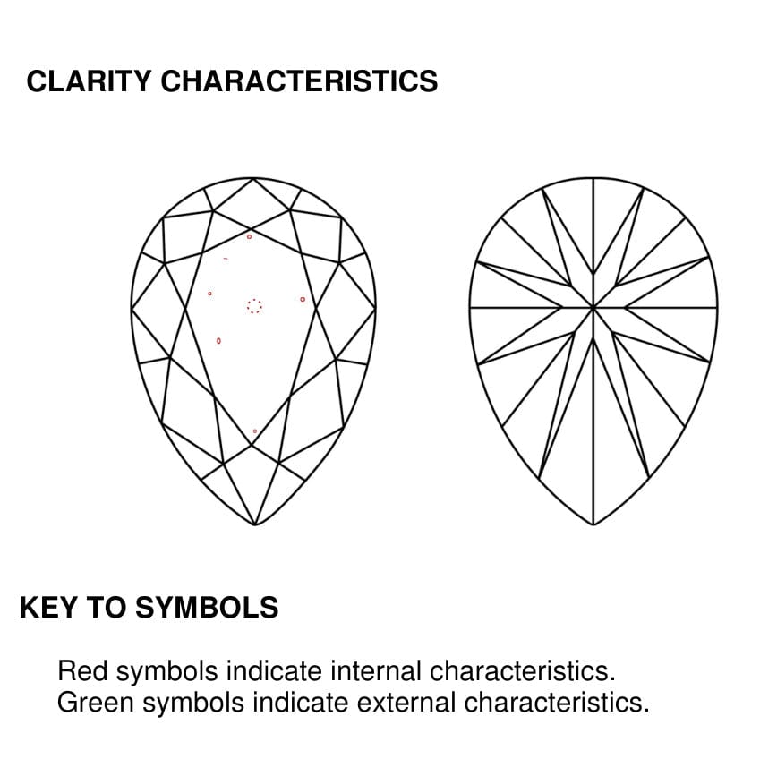 clarity