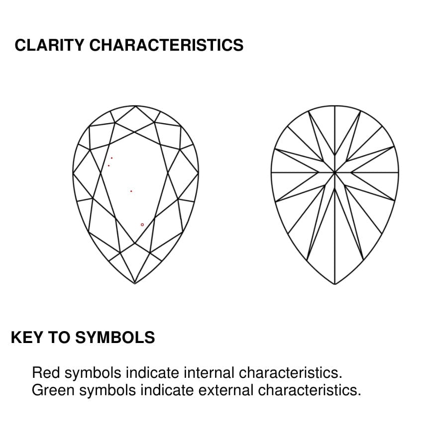 clarity