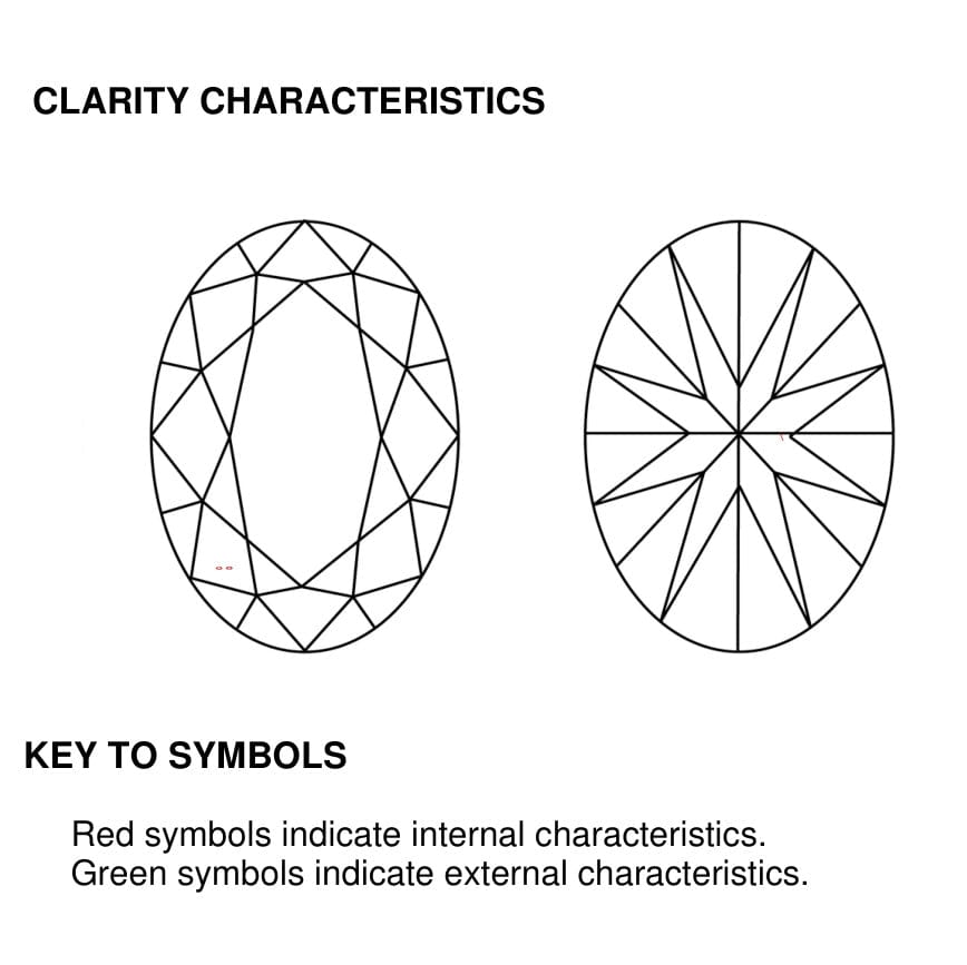 clarity