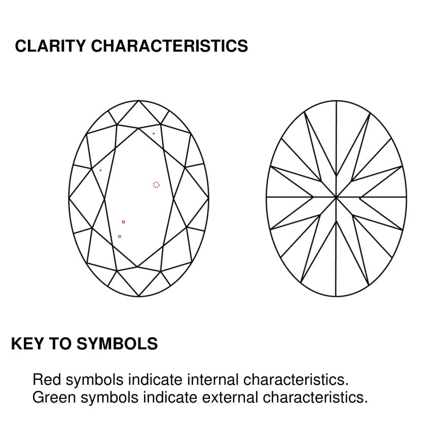 clarity