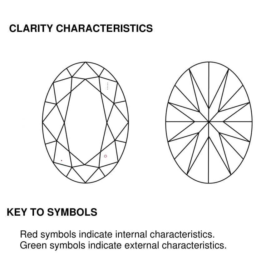 clarity