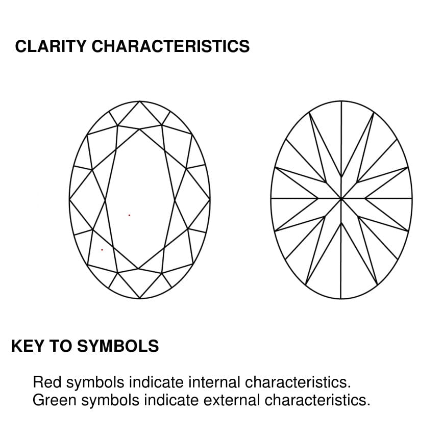 clarity