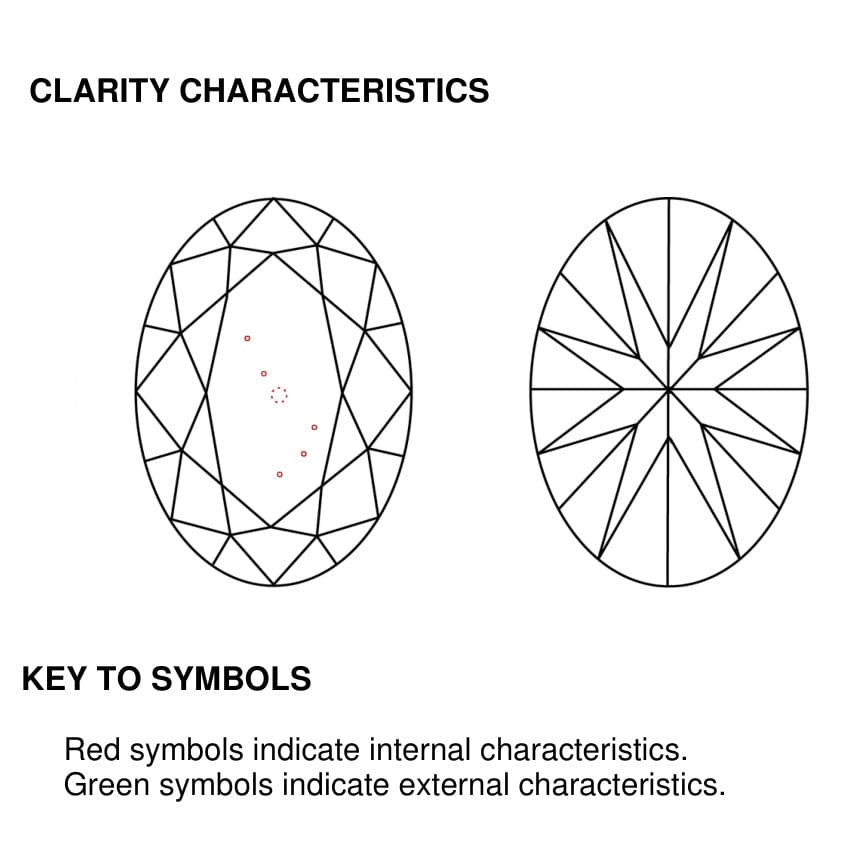 clarity
