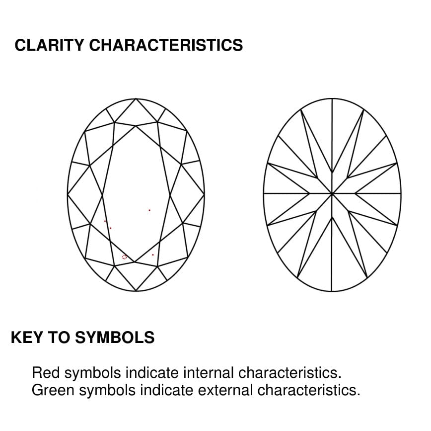 clarity