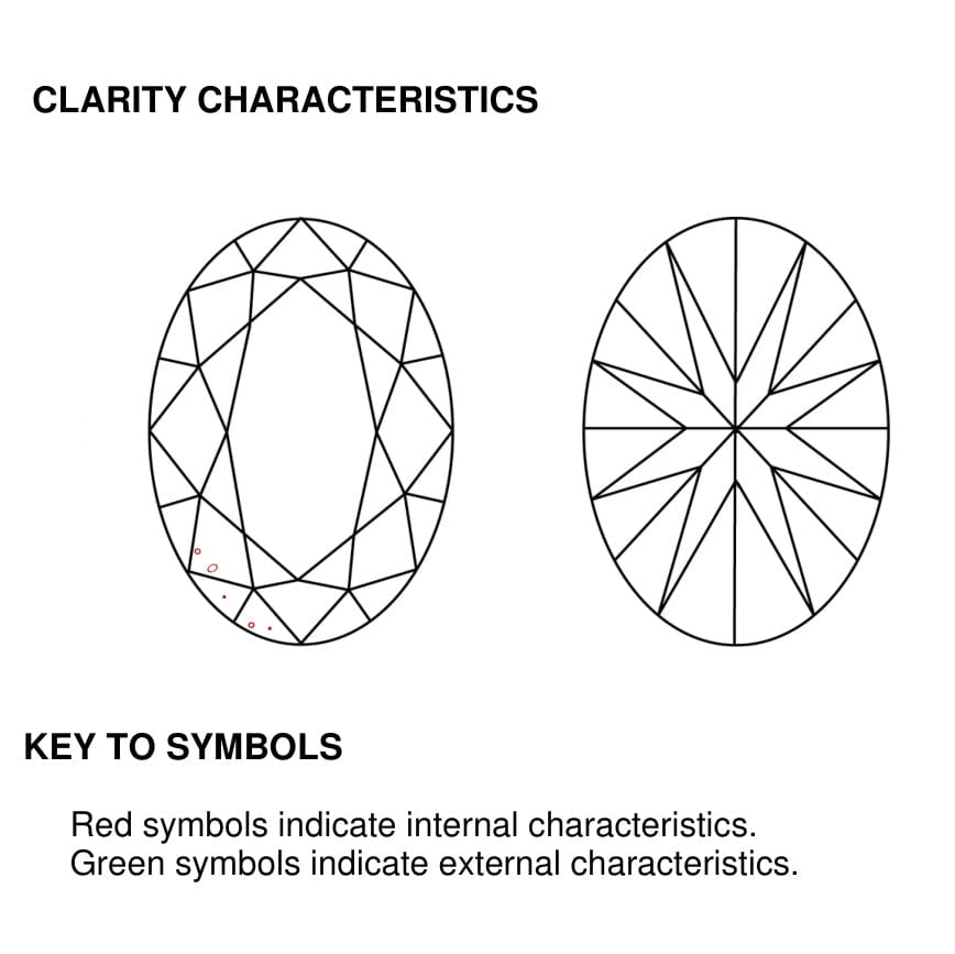 clarity