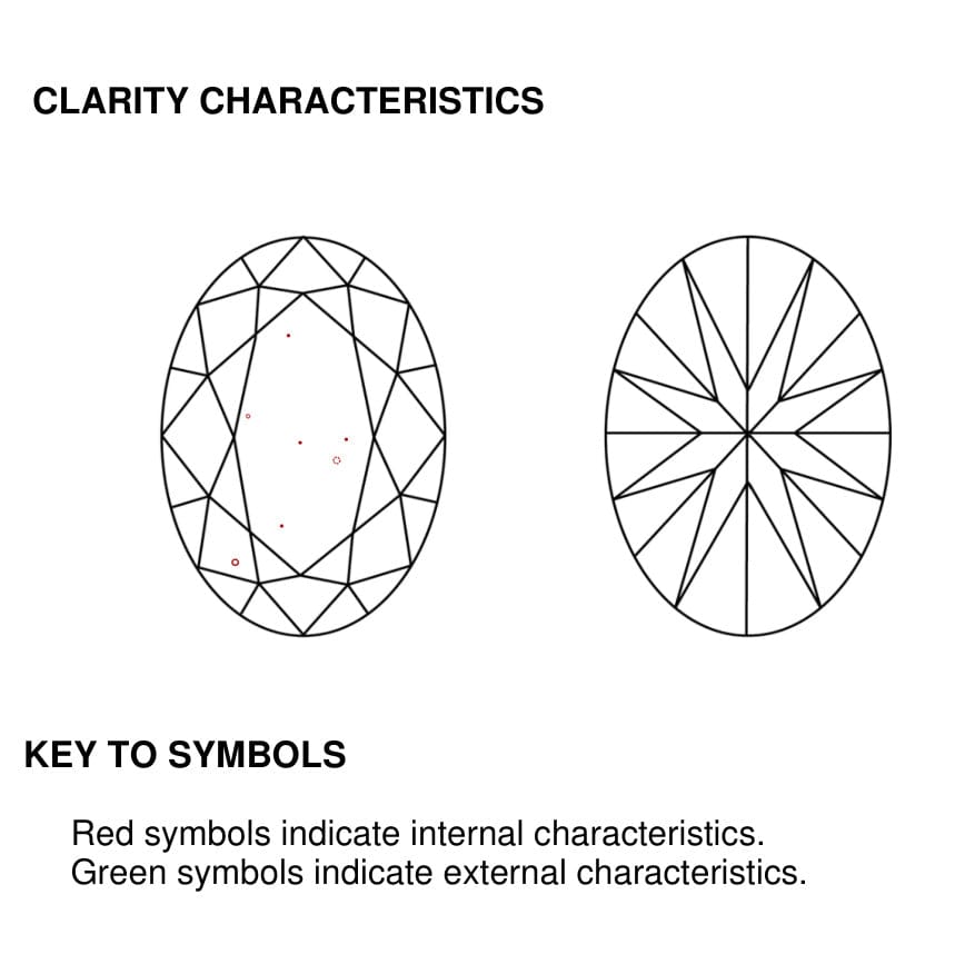 clarity