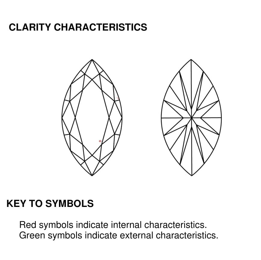 clarity