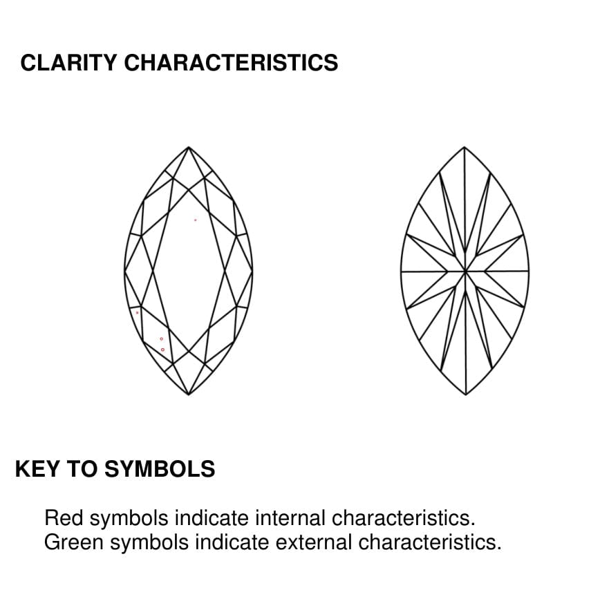 clarity