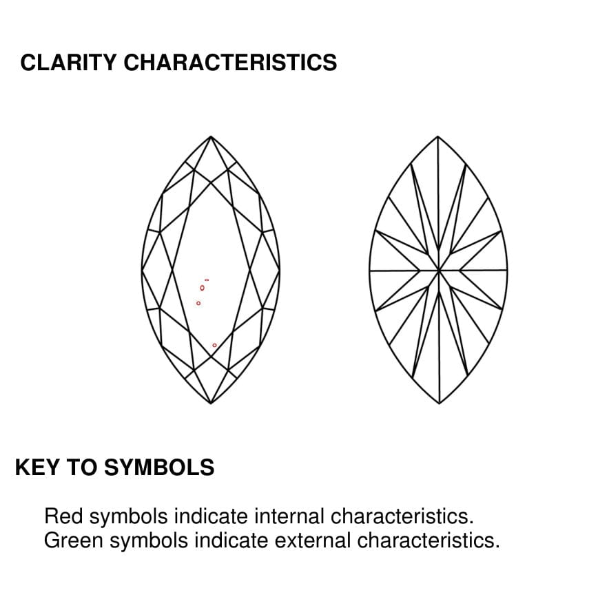 clarity