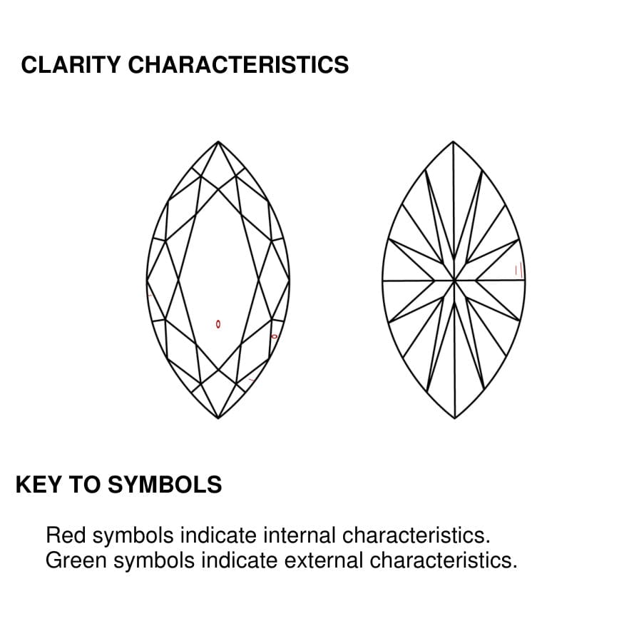 clarity