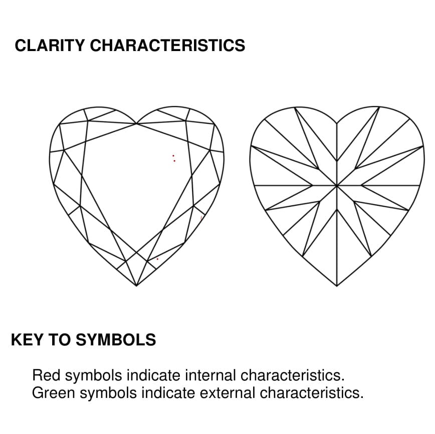 clarity