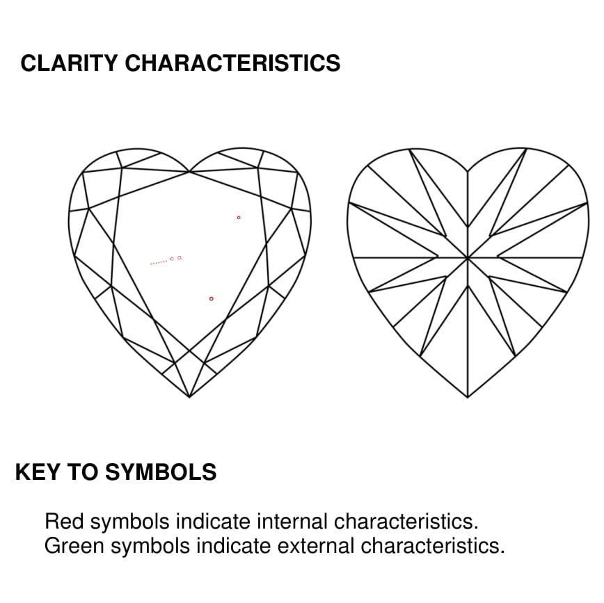 clarity