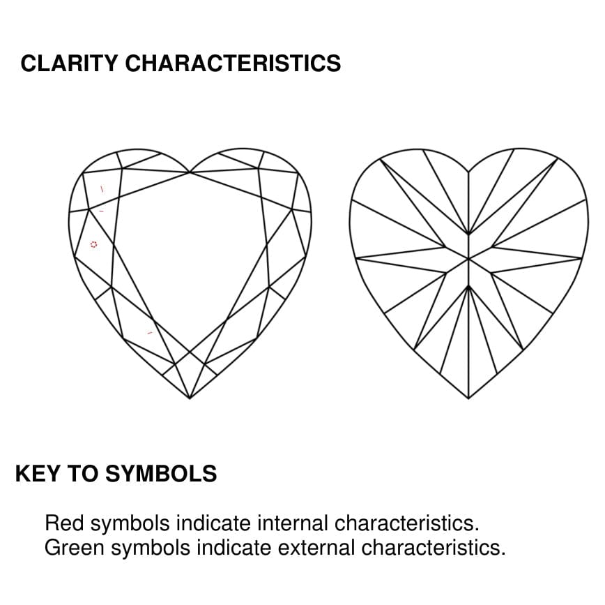 clarity