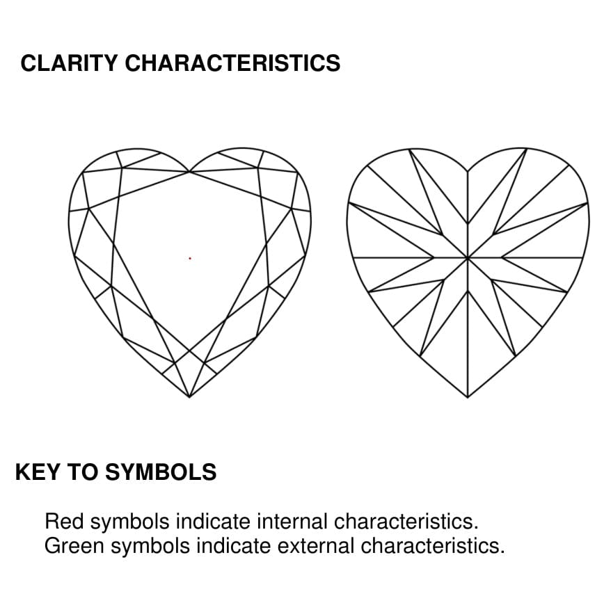 clarity