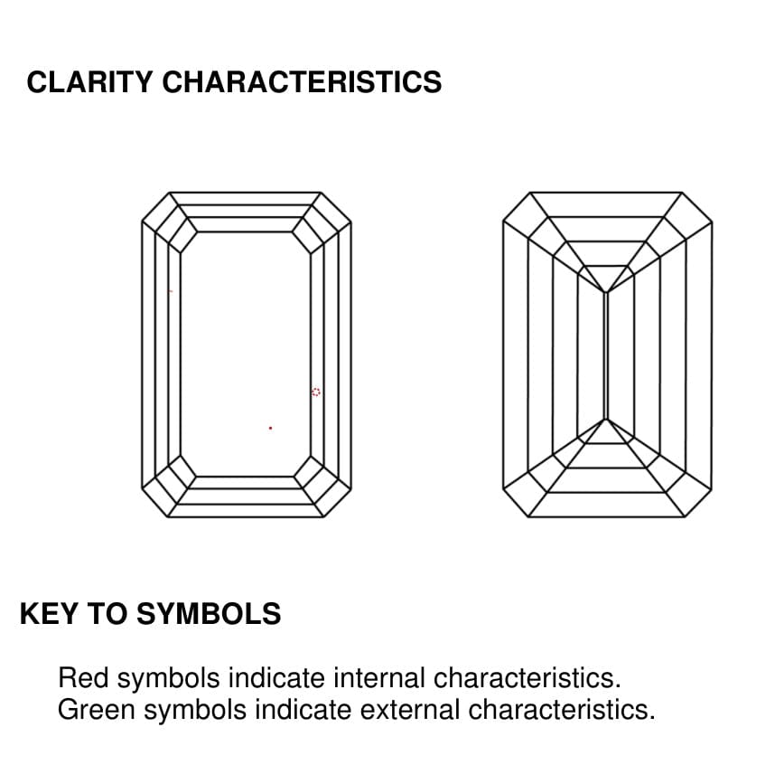 clarity