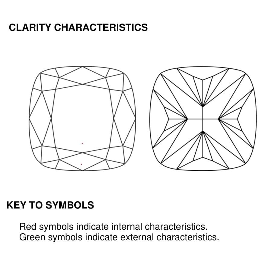 clarity