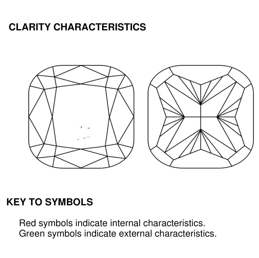 clarity