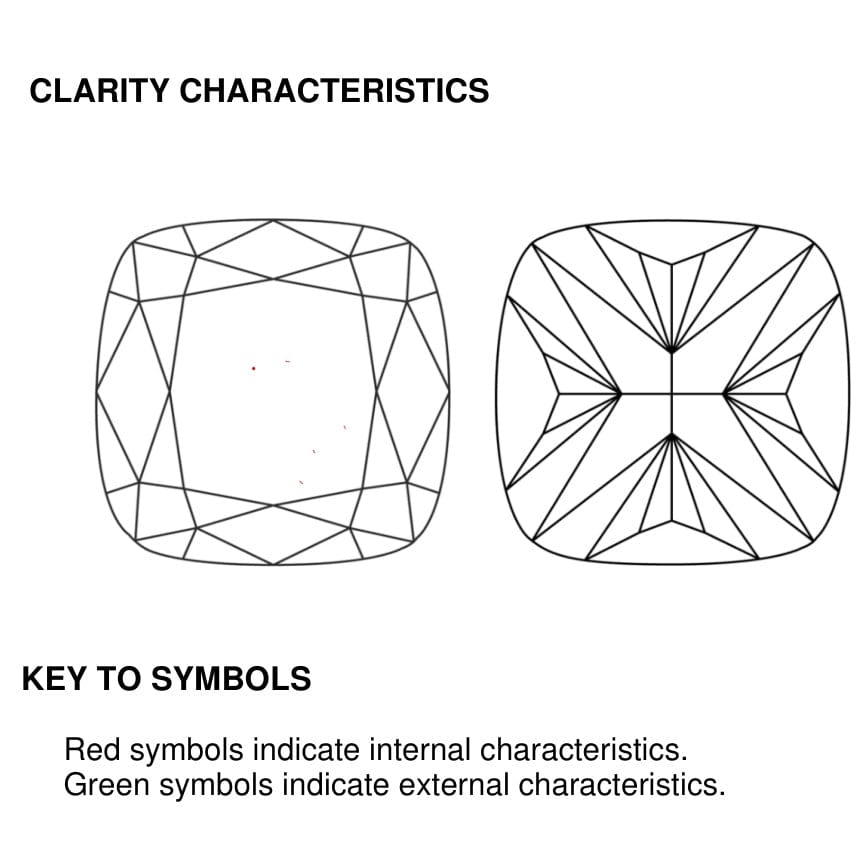 clarity