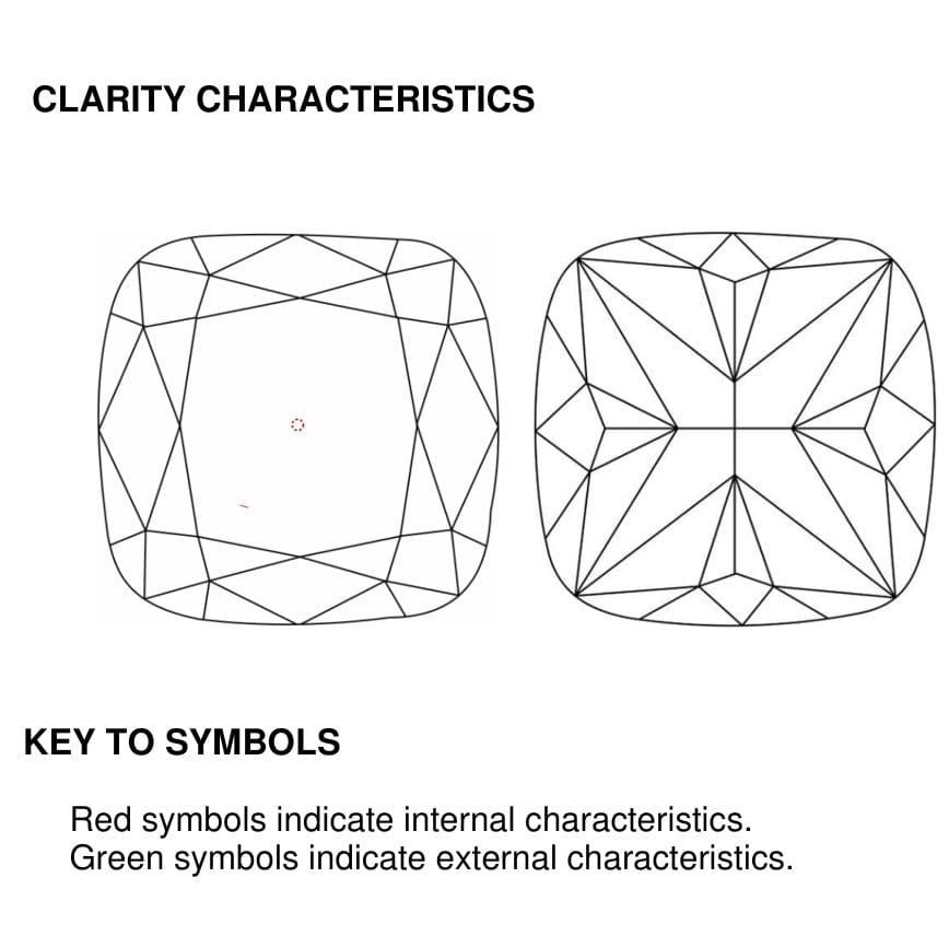 clarity