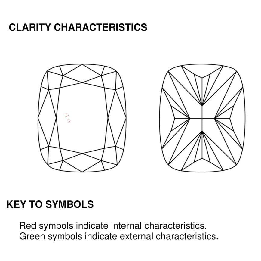 clarity
