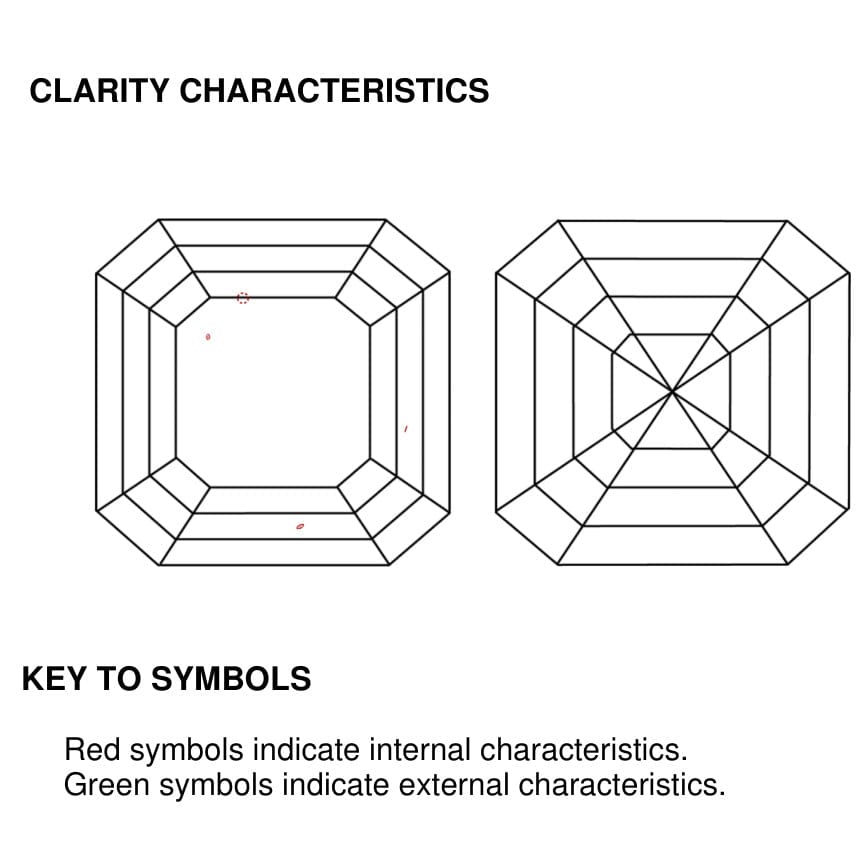 clarity
