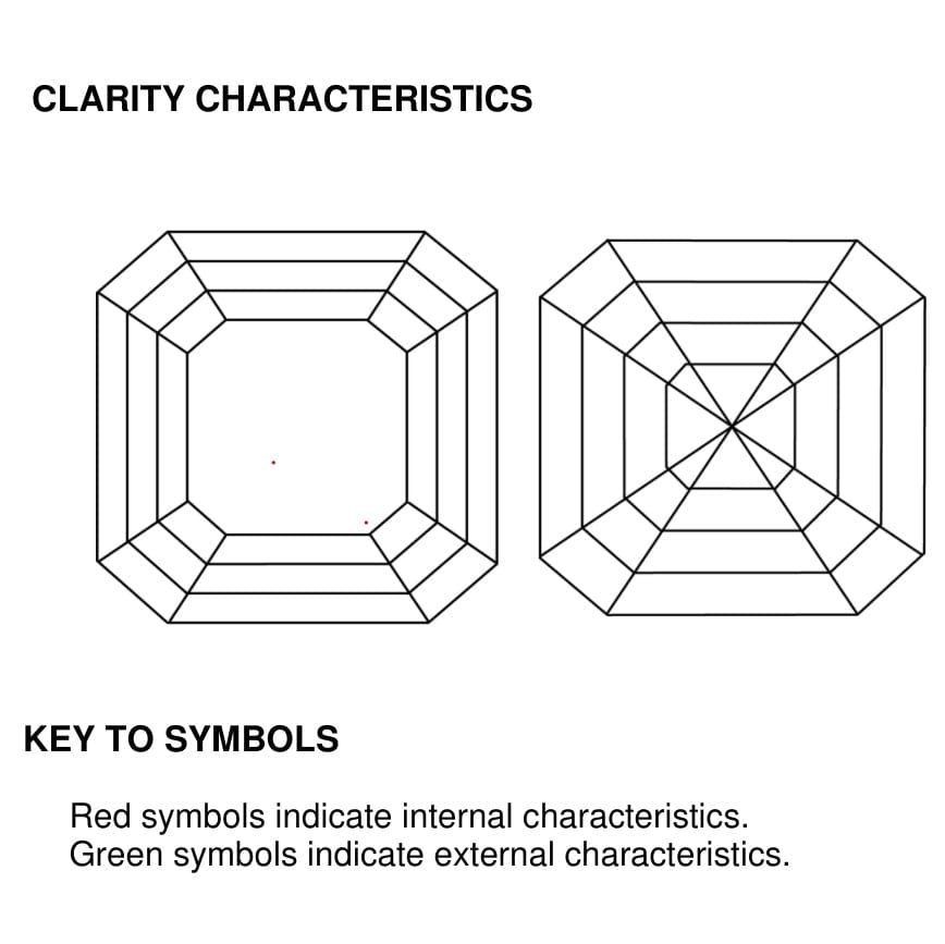 clarity