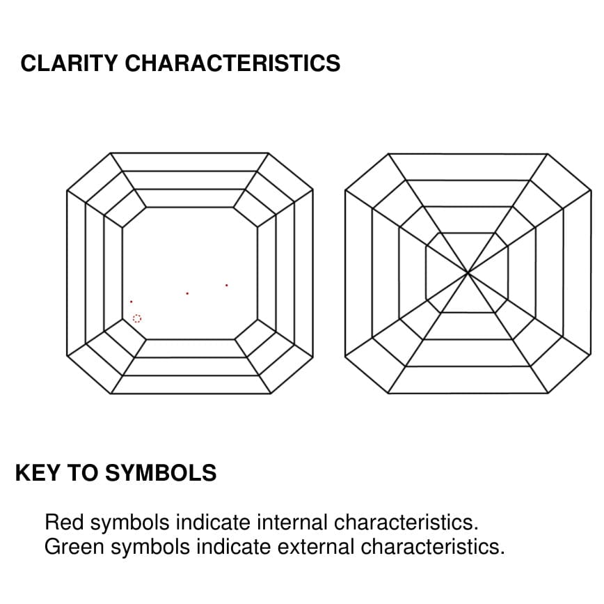 clarity