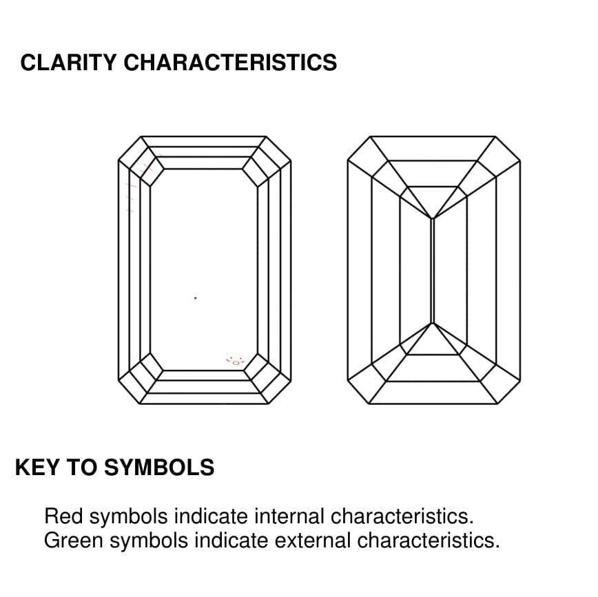 clarity