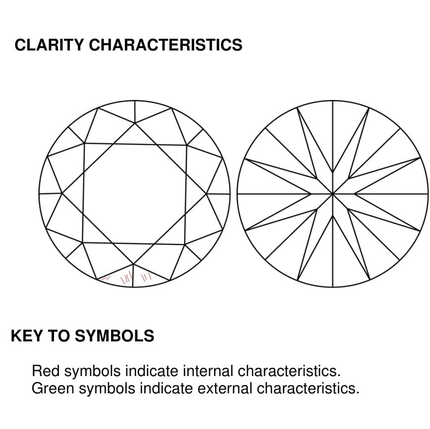 clarity