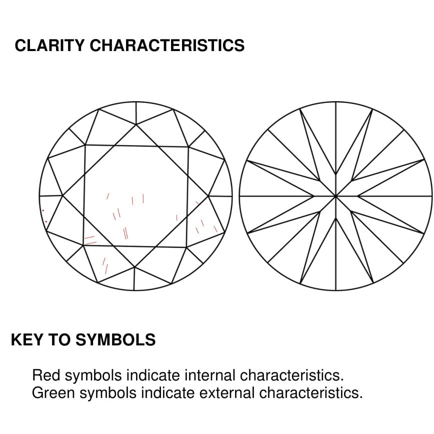 clarity