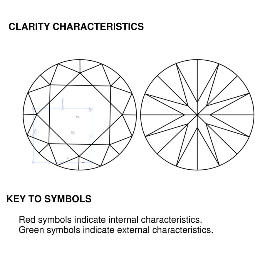 clarity