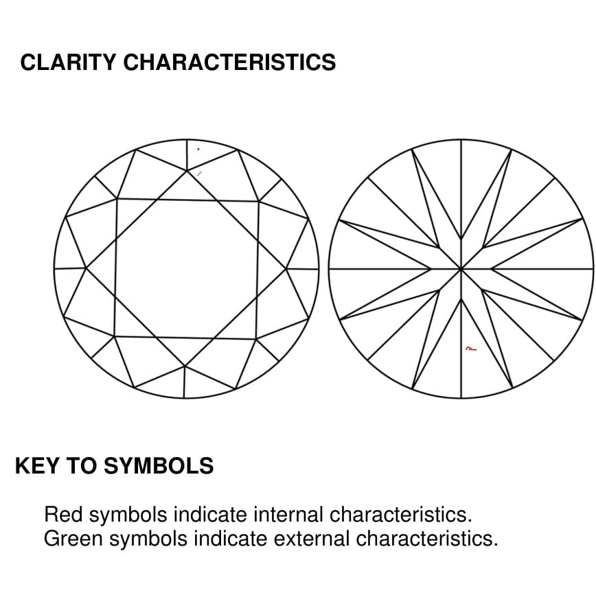 clarity