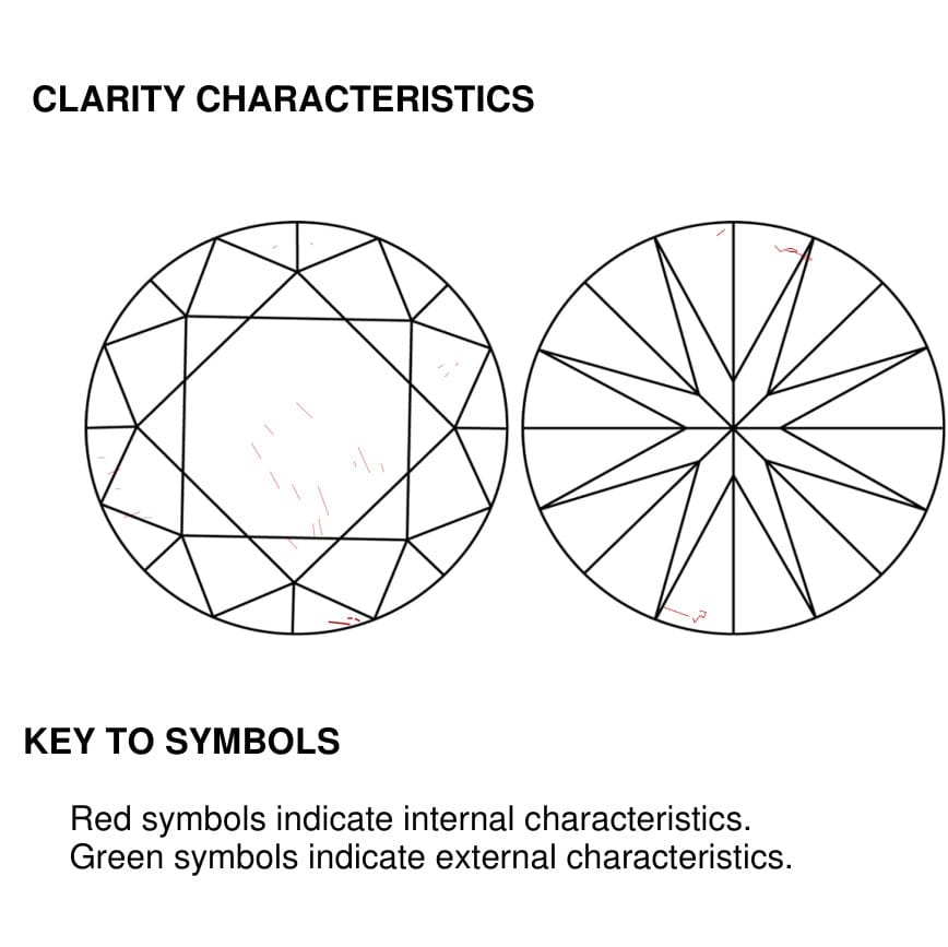 clarity